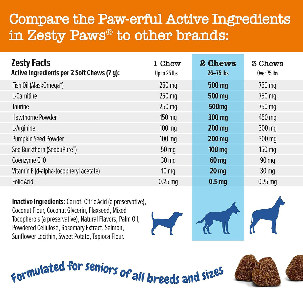 Zesty Paws Cardiovascular Support for Senior – Sea Buckthorn (SeabuPure) – A premium form of sea buckthorn that – Image 4