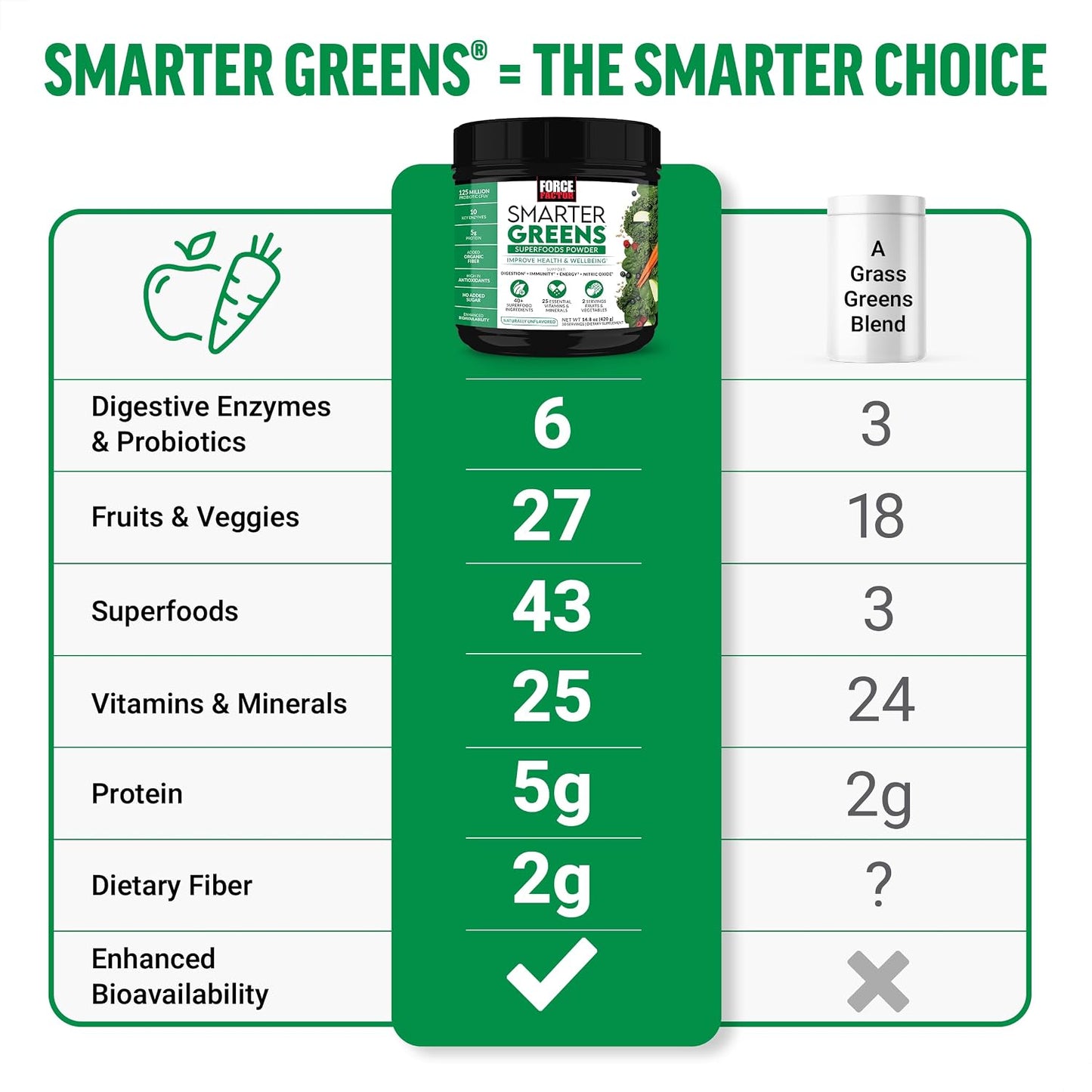 Force Factor Smarter Greens Superfoods Powder, 3-Pack – 90 Servings - görsel 3
