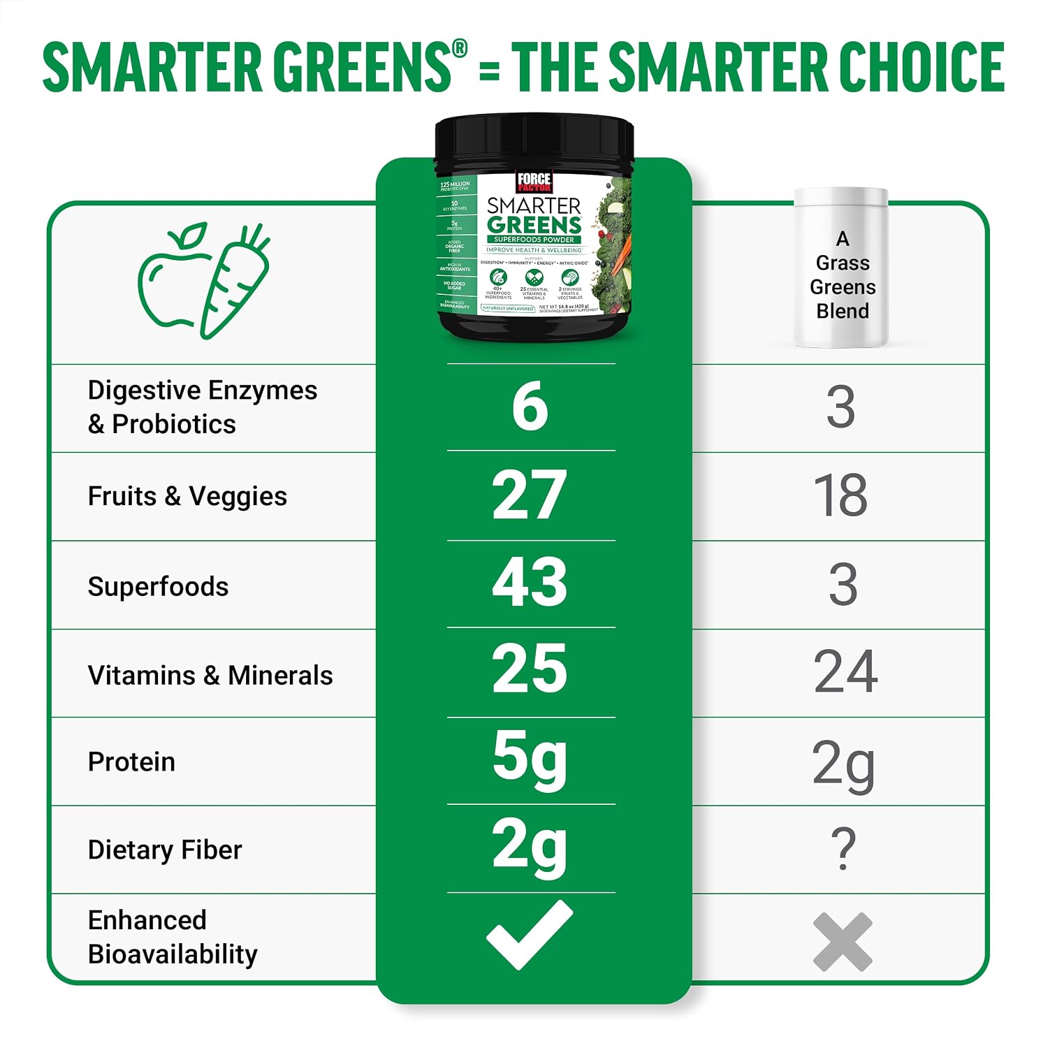 Force Factor Smarter Greens Superfoods Powder, 3-Pack – 90 Servings - görsel 3