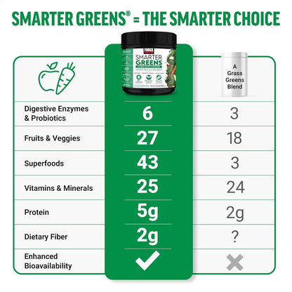 Force Factor Smarter Greens Superfoods Powder, 3-Pack – 90 Servings