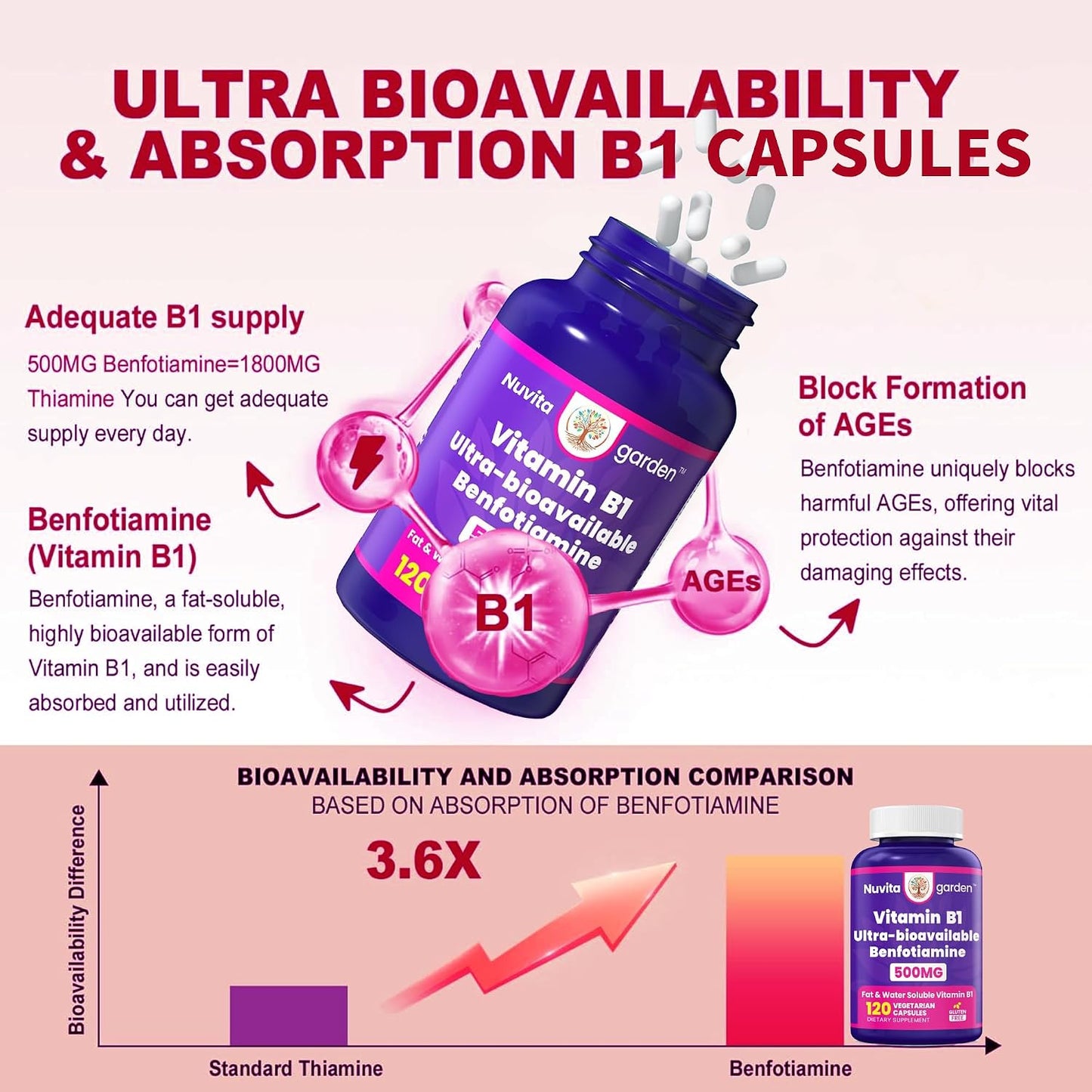 Vitamin B1 500mg with Benfotiamine Supplement - 120 Capsules - görsel 5