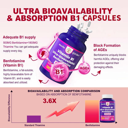 Vitamin B1 500mg with Benfotiamine Supplement - 120 Capsules