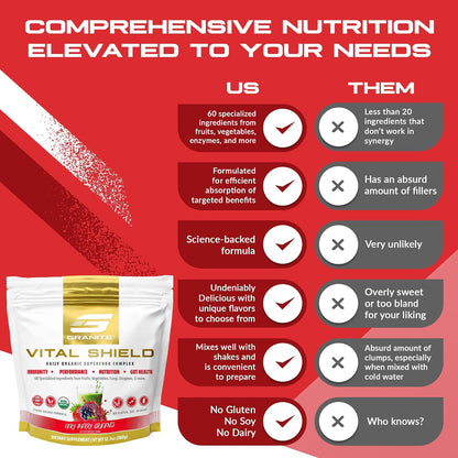 Granite Nutrition Vital Shield - USDA Organic Superfood Greens with Mushrooms & Tart Cherry for Energy, Immunity and Gut – Image 5