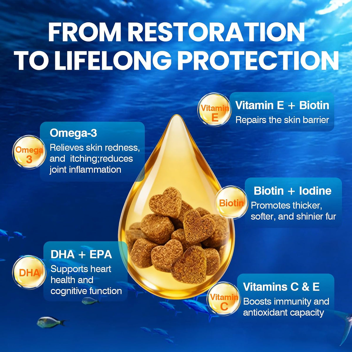TTLXBL Omega 3 Fish Oil Supplement for Dogs – Healthy Skin and Coat: The fish oil provides essential fatty acids – Image 4